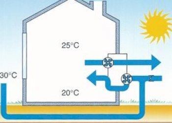Ventilazione meccanica.jpg - Terreno edificabile San Pietro in Casale - foto 18