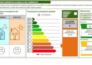 Trilocale Via Ascanio Sobrero 3, Cuneo (zona Centro) - foto 26