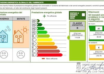 Bilocale Via Luigi Gallo 23, Cuneo - foto 16