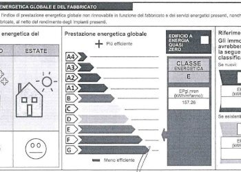 Appartamento Corso Dante 62, Cuneo (zona Centro) - foto 44