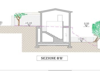 sezione - Terreno edificabile strada Monte Ortigara, SNC, Sanremo - foto 20