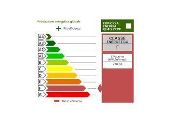 Independent house Murazzano - photo 31
