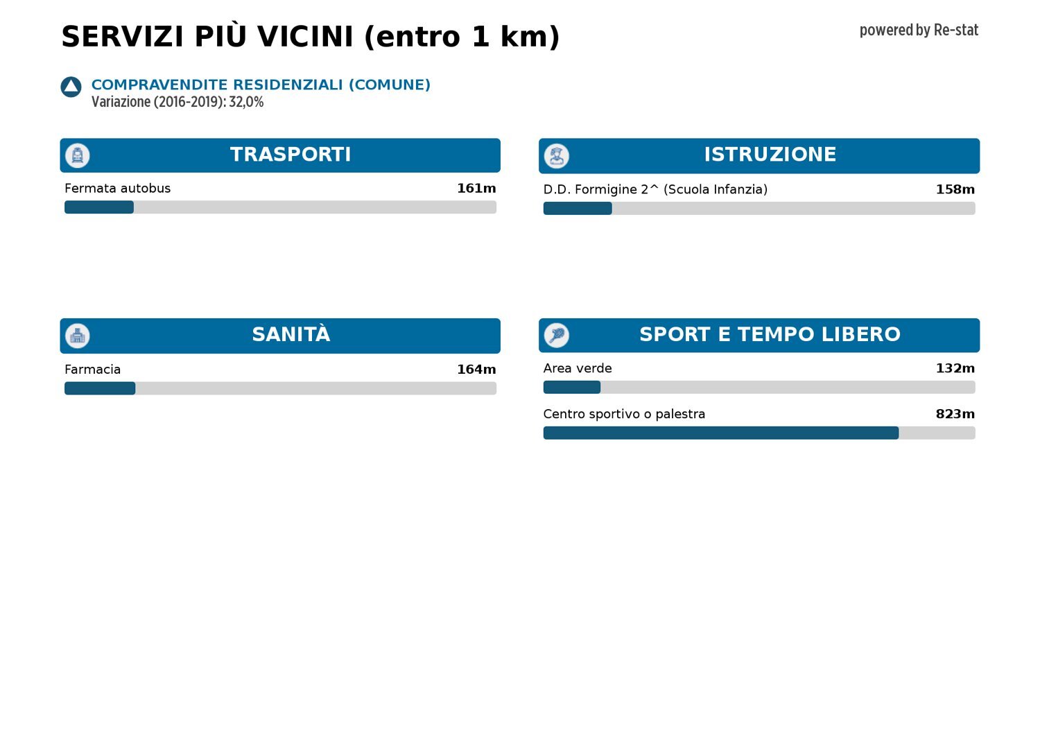 Appartamento Modena - foto 3