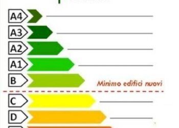Terreno edificabile Coriano - foto 6