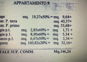 misure - Villa a Schiera via Poggio di Sotto, Montescudo - Monte Colombo - foto 15