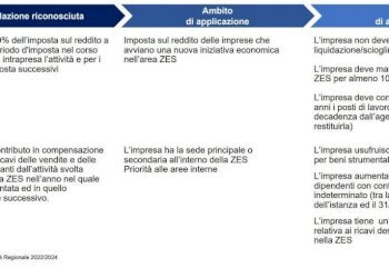 Incentivi - Terreno edificabile Zona Artigianale Contrada Margi, Partinico - foto 6