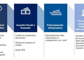 Descr - Terreno edificabile Zona Artigianale Contrada Margi, Partinico - foto 7