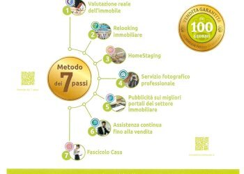 Appartamento Via San Martino, 2., Mediglia - foto 20