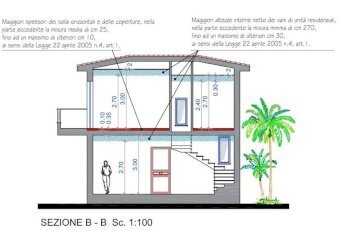 Planimetria - Villa via Ferdinando Magellano, Carini - foto 22