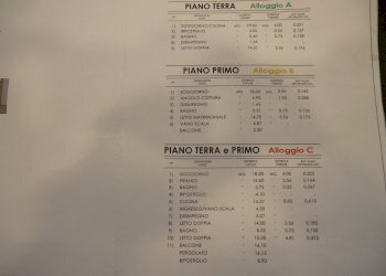 Casa indipendente Ferrara - foto 3