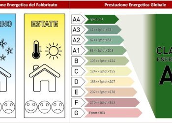 Villa Albinea - foto 29