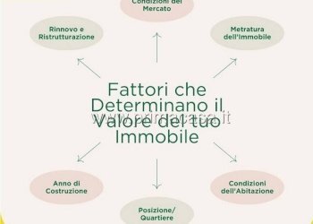 Altro - Appartamento via ROMA, 57, Salzano - foto 13