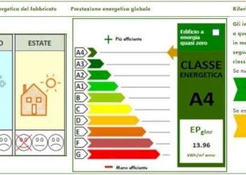 Attico Soliera - foto 17
