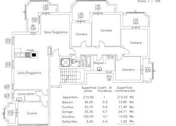 Attico via Pascoli, Desenzano del Garda - foto 30