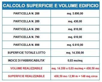 Dettagli - Building land via John Fitzgerald Kennedy, 199, Alcamo - photo 2