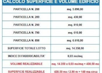 Dettagli - Terreno edificabile via John Fitzgerald Kennedy, 199, Alcamo - foto 2