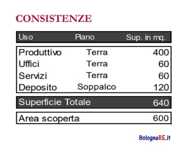 Altro - Capannone Bologna (zona San Vitale) - foto 2