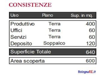 Altro - Capannone Bologna (zona San Vitale) - foto 2