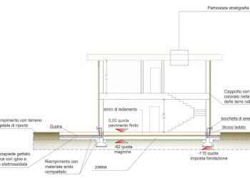 Villa Via Gazzolo, Polpenazze del Garda - foto 14