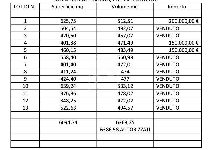 Terreno edificabile VIA POSTEGHE, Manerba del Garda - foto 2