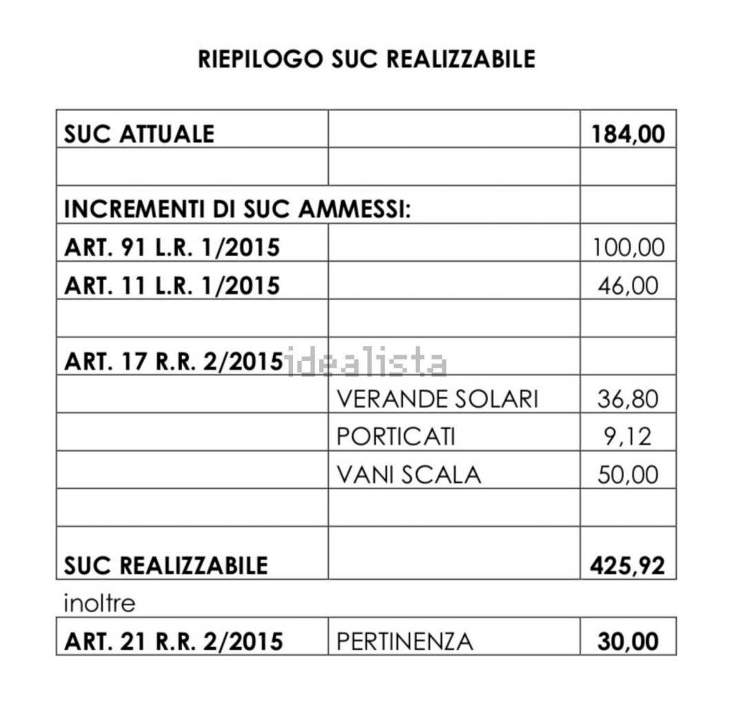 Terreno agricolo Reschio, Lisciano Niccone - foto 2