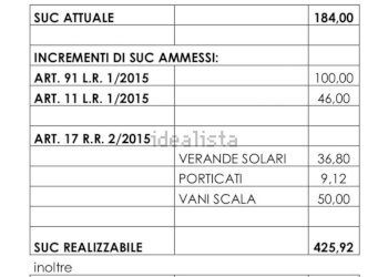 Terreno agricolo Reschio, Lisciano Niccone - foto 2