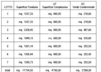 Terreno edificabile Via Mar Nero, Carpi - foto 9