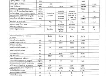 Foto 12 - Terreno edificabile Via Fenoglio, Pocapaglia - foto 12