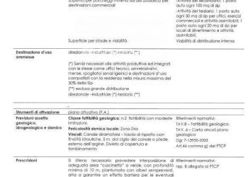 Foto 12 - Terreno edificabile Via De Gasperi/Via Edison/Via Nobel, Marcallo con Casone - foto 12