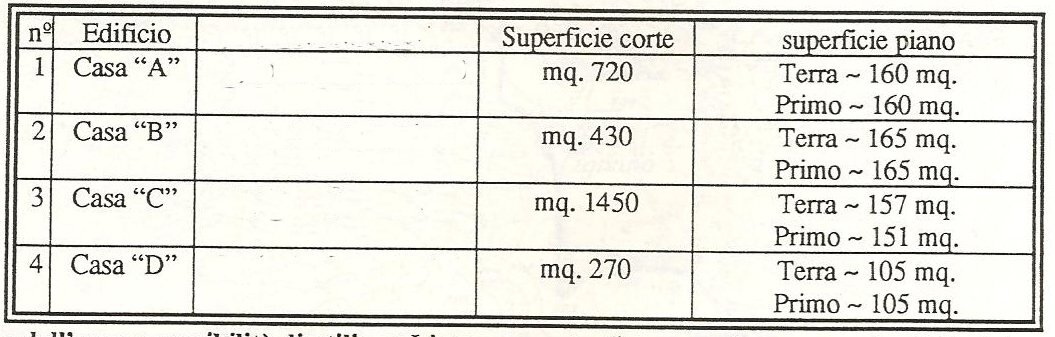Foto 1 - Terreno agricolo Polesio, Ascoli Piceno - foto 1
