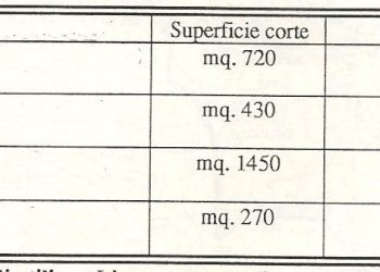 Foto 1 - Terreno agricolo Polesio, Ascoli Piceno - foto 1