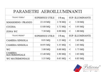 Foto 10 - Villa Via del Mirto
 
36, Fondi - foto 6