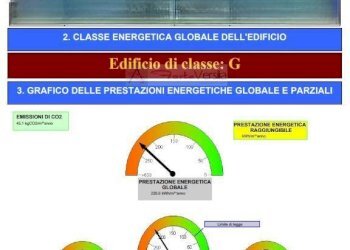 Ape - Villa Forte dei Marmi - foto 29