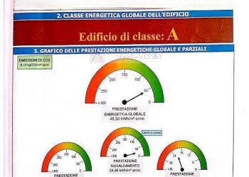 Ape - Villa Montignoso - foto 45
