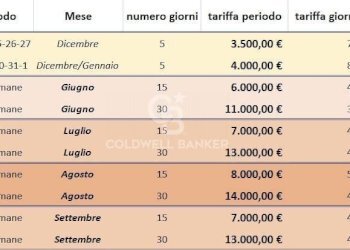 Foto 63 - Villa Via Gaiano
 
3, Montescudo - Monte Colombo - foto 63