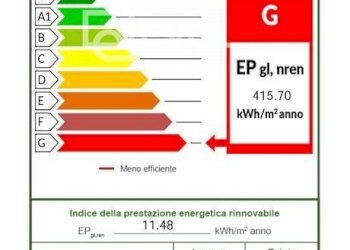 Ape casa - Attività Commerciale VIA VITTORIO ALFIERI
16, Tarcento - foto 15
