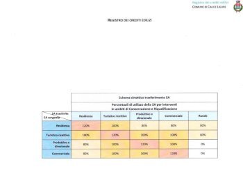 Terreno edificabile Piazza Cesio, Calice Ligure - foto 2
