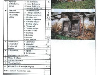 Foto 5 - Casa indipendente LOC. RAVIZOLI, Valdaone - foto 5