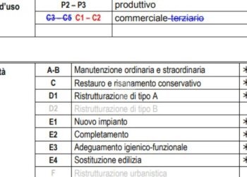 Terreno edificabile Via marconi, Cafasse - foto 4