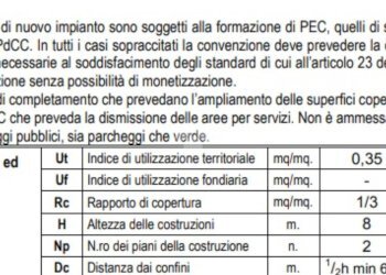Terreno edificabile Via marconi, Cafasse - foto 5