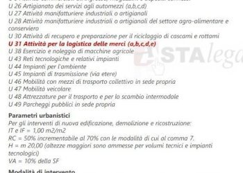 Terreno edificabile Monza - foto 2