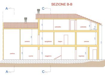 Foto 30 - Rustico Via Ilario Bragazzi
 
3, Felino - foto 30