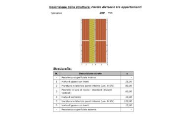 isolante pareti.jpg - Villa Via Edison Thomas, Nerviano - foto 19