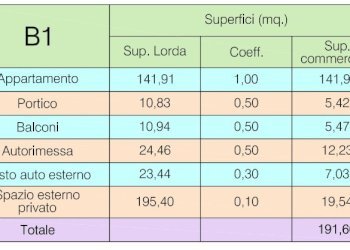 SUP. COMM BLOCCO 1.PNG - Villetta Santarcangelo di Romagna - foto 9