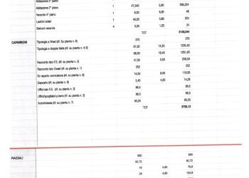 SKM_C25825031411521.jpg - Non Alimentare Via de Perfetti Ricasoli, Firenze - foto 9