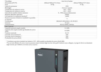 FOTOVOLTAICO - Villa Trifamiliare Via Bologna 17, Castelnuovo Magra - foto 17