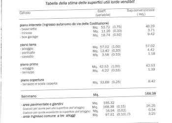 Foto 7 - Terreno edificabile Mombaroccio - foto 7