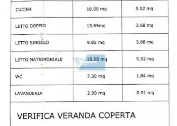 Terreno edificabile Via Italo Svevo, Noto - foto 16