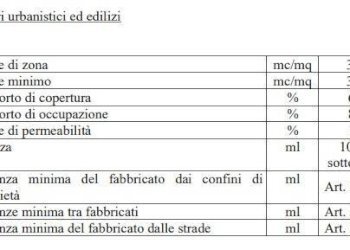 Foto 15 - Terreno edificabile Via Michelangelo Merisi, Antegnate - foto 15