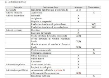 Foto 14 - Terreno edificabile Via Campo Rampino, Covo - foto 14